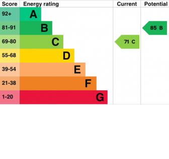 8, Totnes Grove Energy Efficiency Rating